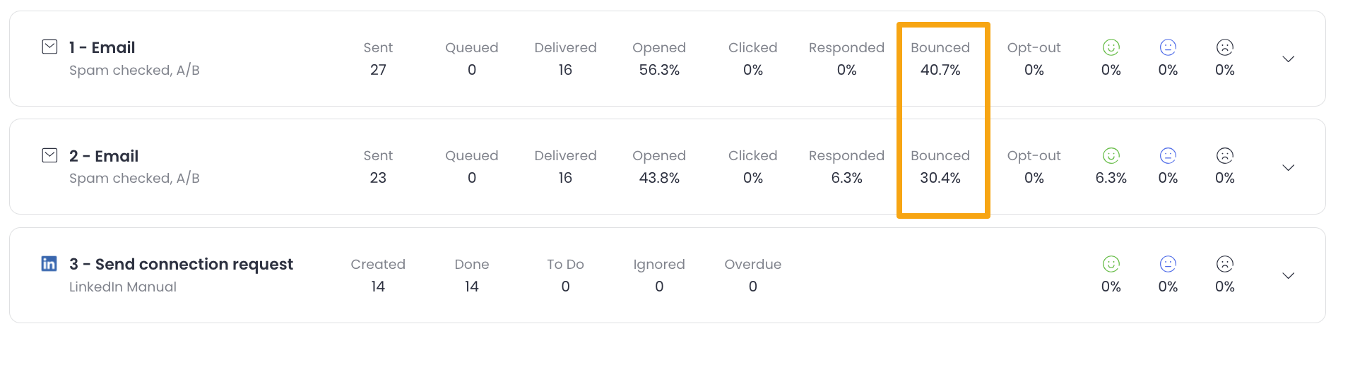 Stats for every step with "Bounced" status highlighted
