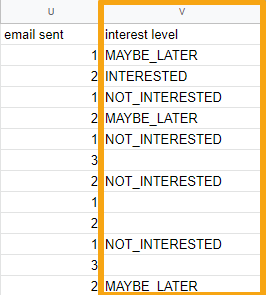 Interested level in the exported file