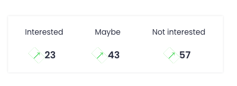 Interested level stats in Deliverability monitor