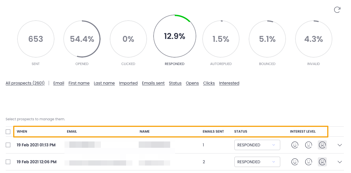 Picture with names of columns in Prospects tab under campaign