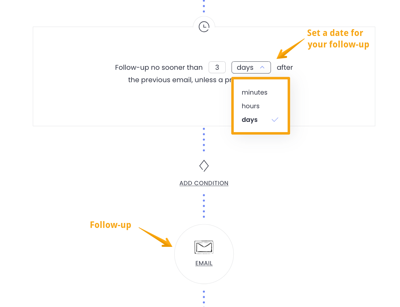 Picture showing options for follow-up times