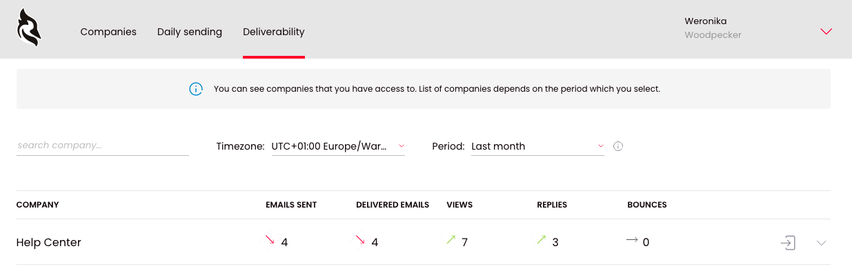 View of the Company in Deliverability tab for Agency
